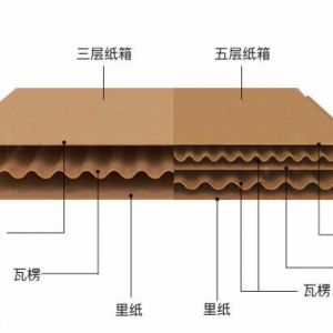 無錫紙箱廠家帶你識別瓦楞紙箱的層數