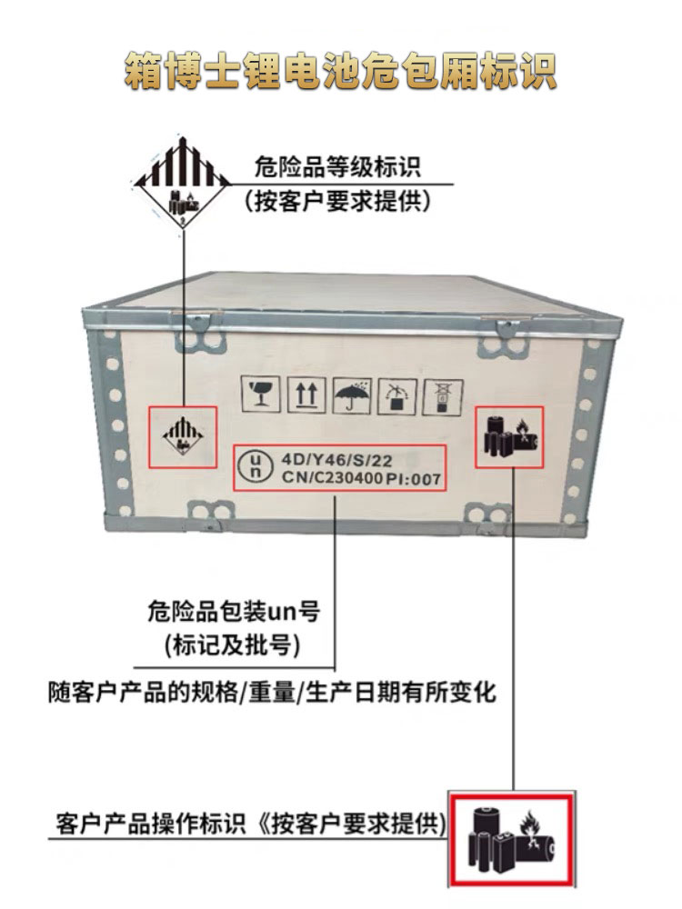 UN紙箱：危險品包裝新標準